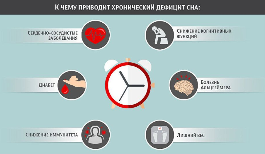 К чему приводит хронический дефицит сна