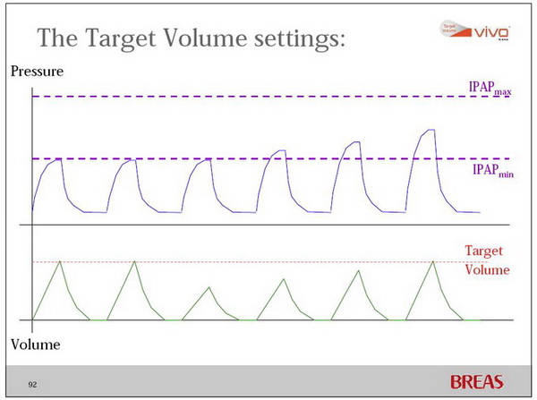 Функция Target Volume (Целевой объем) в Vivo 40 и 50
