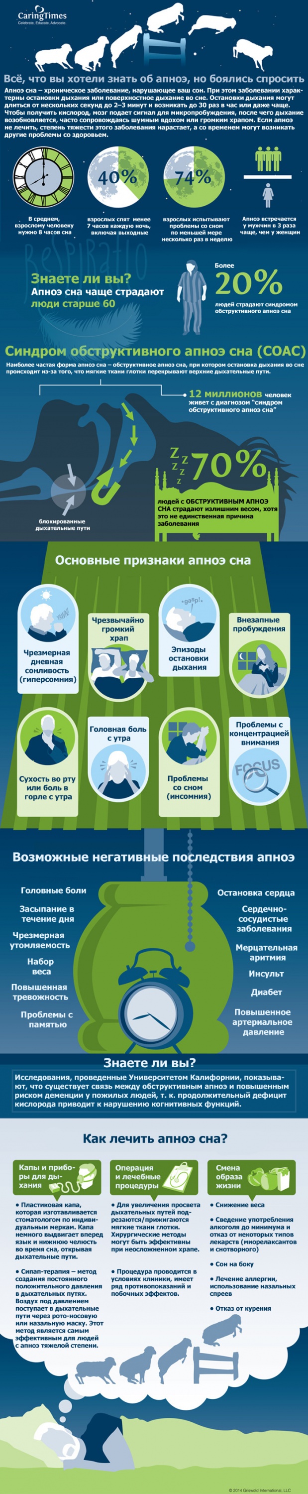 Обструктивное апноэ: инфографика