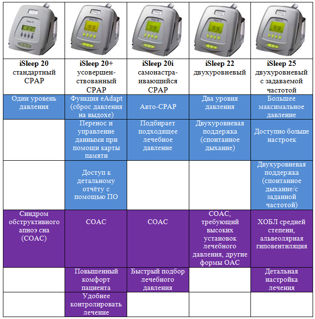 compare-isleep.png compare-isleep.png