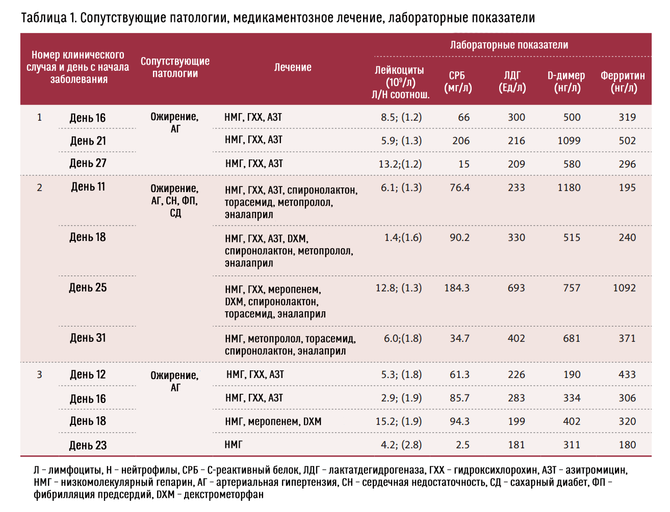 перкуссионная вентиляция при ковид показатели pavlov-05.png