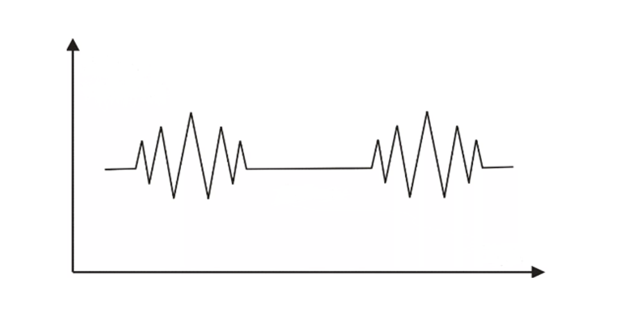 Дыхание Чейна-Стокса на спирограмме