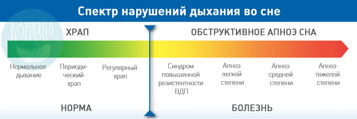 sleep-spectrum.jpg