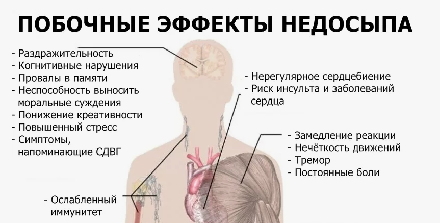 Инсомния наносит существенный вред организму Инсомния наносит существенный вред организму