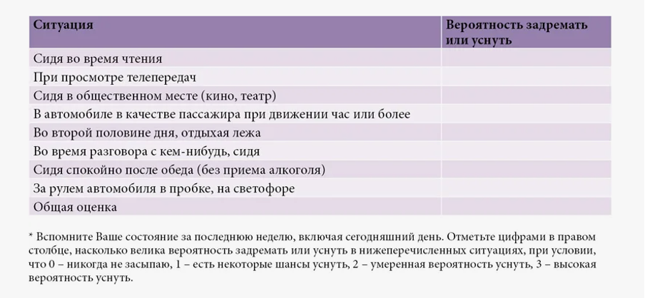 4_5.png Опросник Эпворта