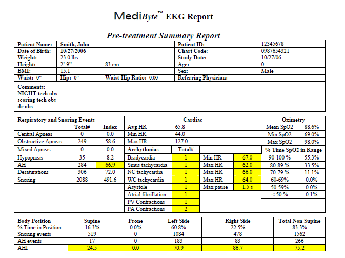 Протокол ночного мониторирования с помощью MediByte МР-8 Протокол ночного мониторирования с помощью MediByte МР-8