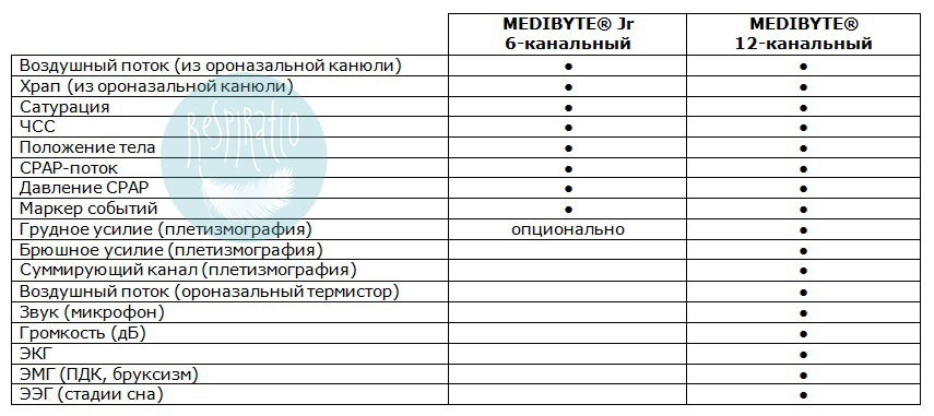 Сравнение скрининговых устройств Medibyte Braebon MP-8 и MP-5