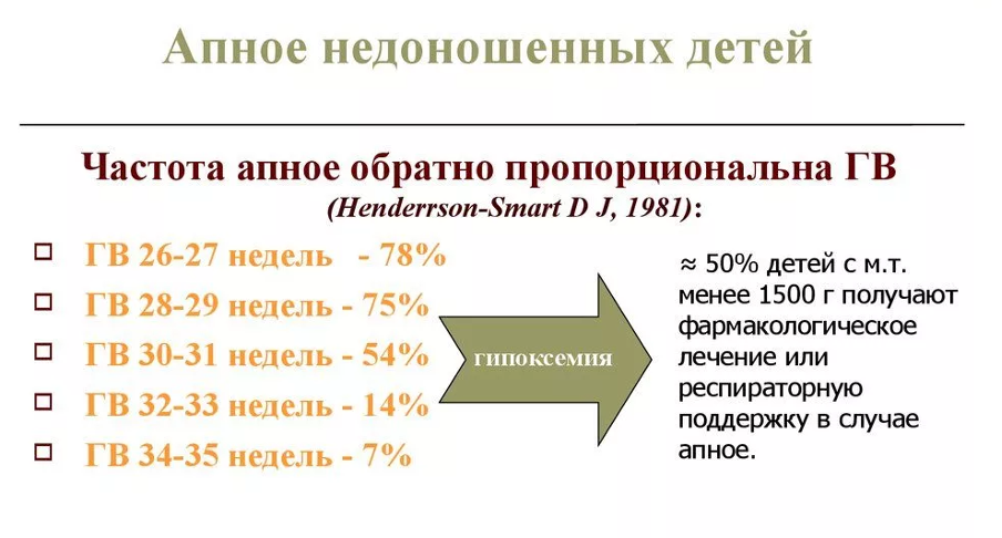 Грудное вскармливание помогает снизить необходимость в фармакологическом лечении апноэ у недоношенных малышей