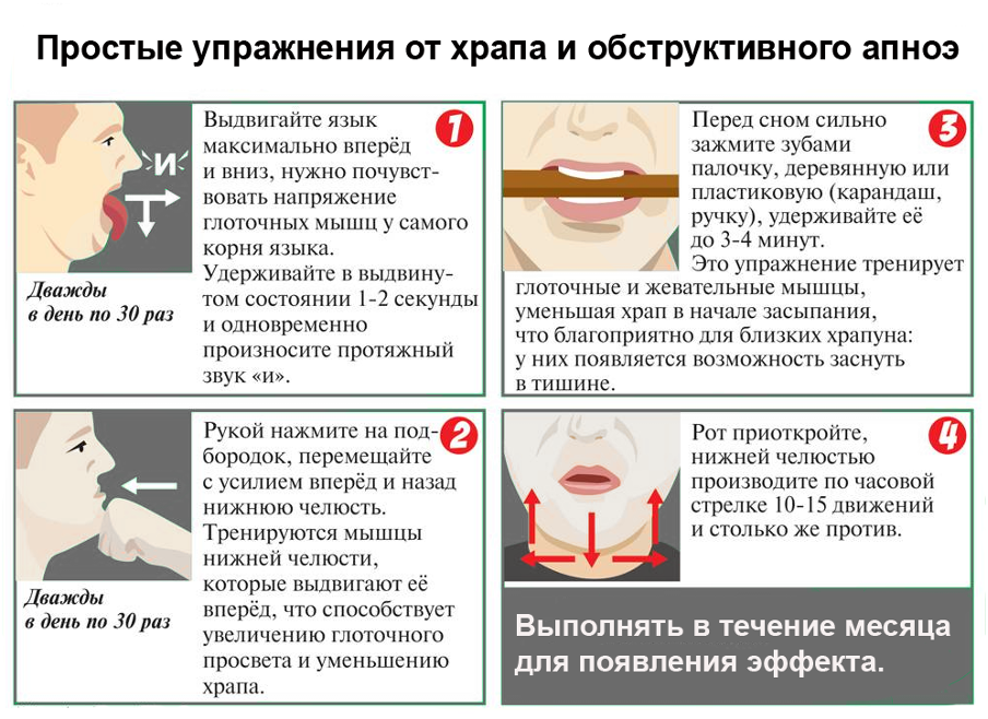 Апноэ сна - Respiratio