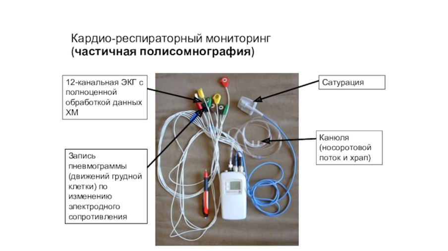 Кардио-респираторный мониторинг (частичная полисомнография) Кардио-респираторный мониторинг (частичная полисомнография)