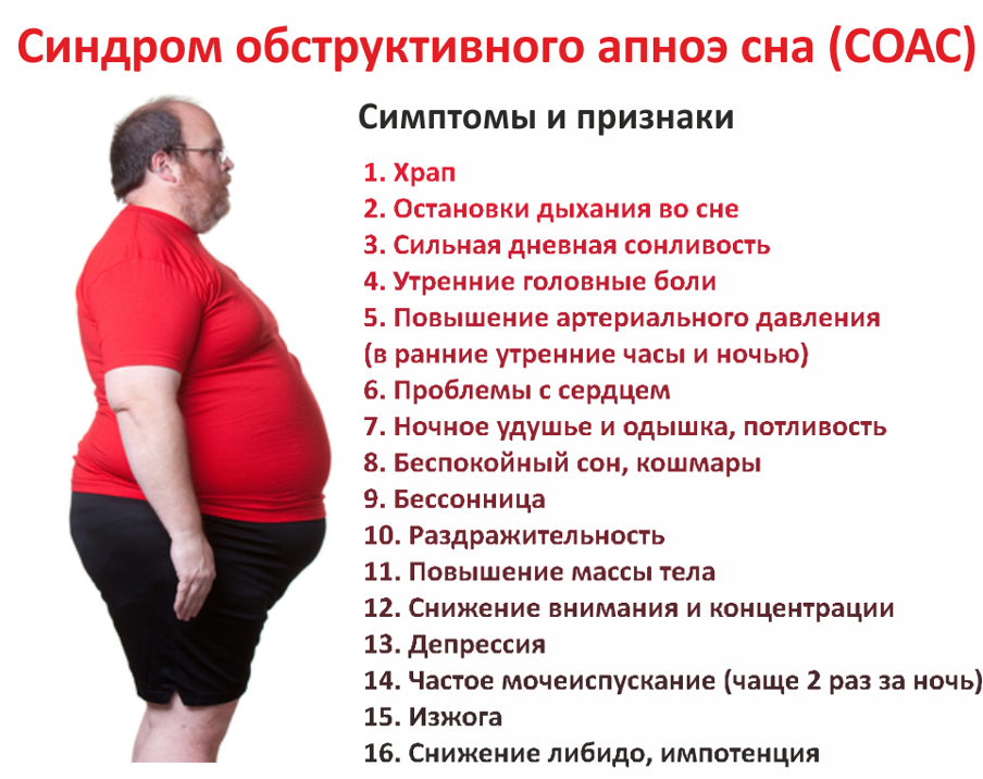 Симптомы и признаки синдрома обструктивного апноэ сна (СОАС)